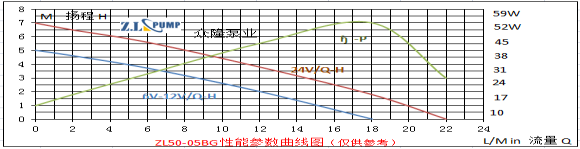 ZL50-05BGElectric Vehicle Pump.png