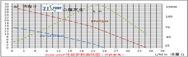 ZL50-20SPIrrigation Pump.png