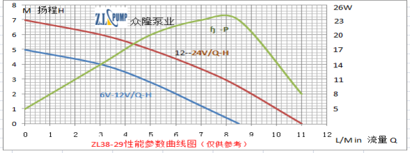 ZL38-29Shower cycle of water heater Brushless DC pump.png