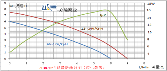 ZL38-12醫療保健水泵.png