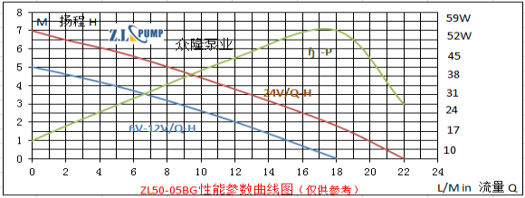 ZL50-05BG電動(dòng)汽車水泵.png