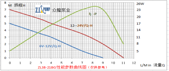 ZL38-21BG冰箱空調水泵.png