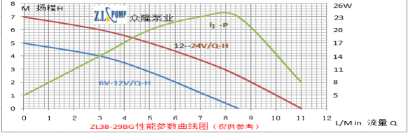 ZL38-29BG熱水器淋浴循環無刷水泵.png