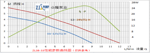 ZL38-33熱水循環水泵.png