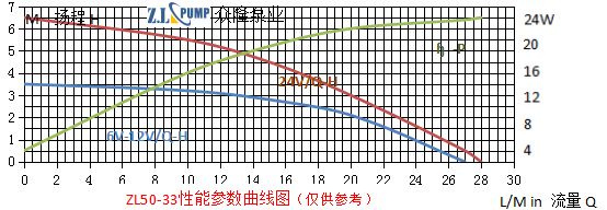 ZL50-33熱水循環加壓水泵.png